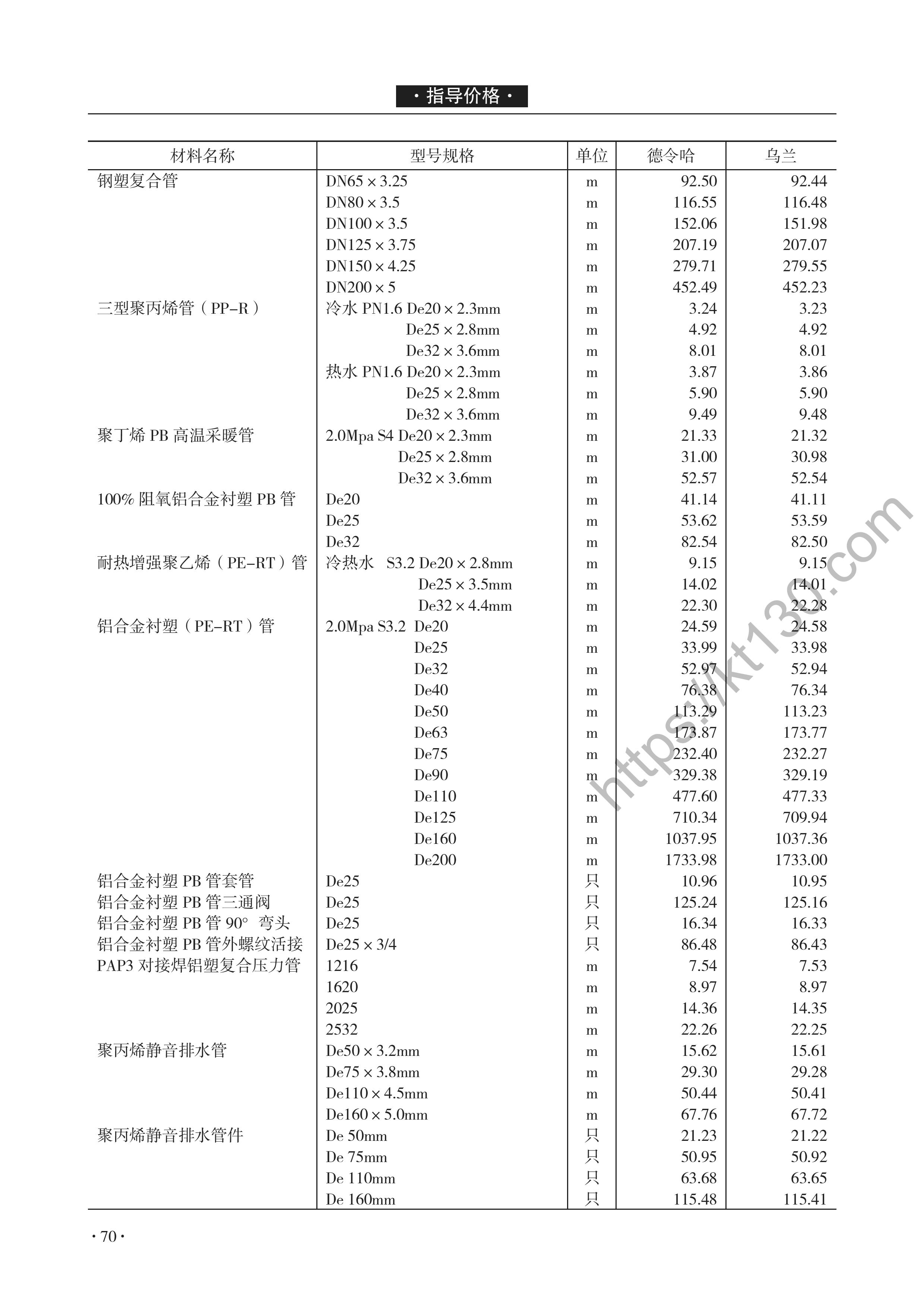 青海省2022年1-2月建筑材料价_聚丙烯静音排水管_46514